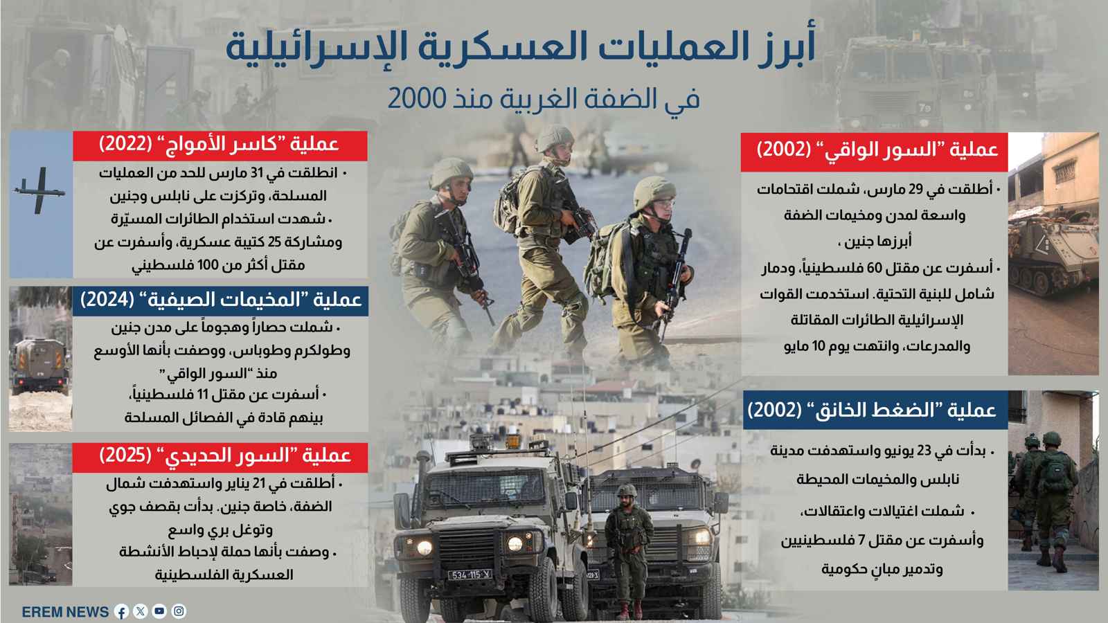 أبرز العمليات الإسرائيلية في الضفة الغربية منذ عام 2000 (إنفوغراف)