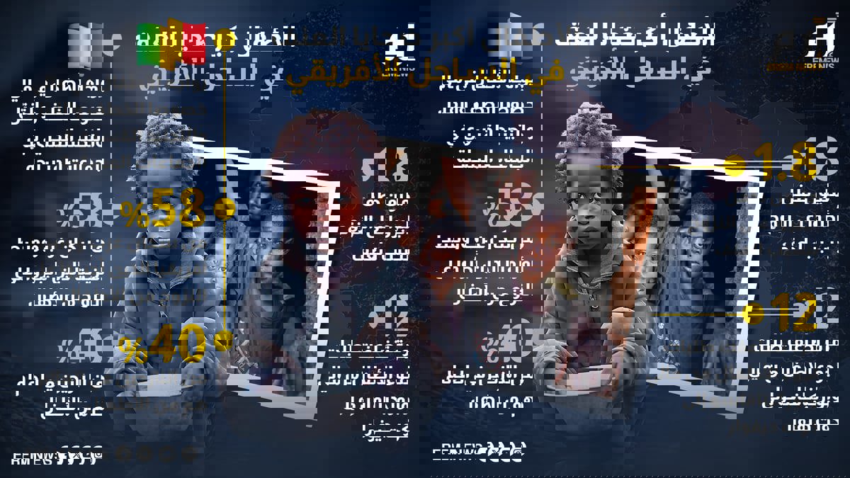 الأطفال أكبر ضحايا العنف في الساحل الأفريقي 