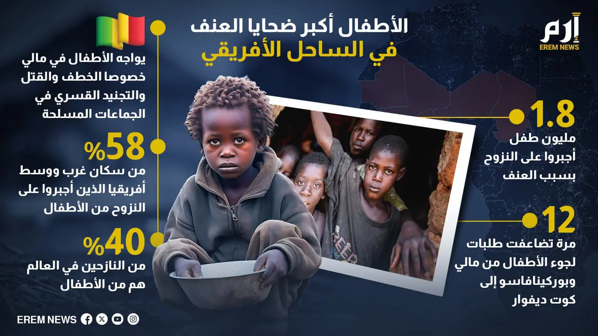 الأطفال أكبر ضحايا العنف في الساحل الأفريقي 