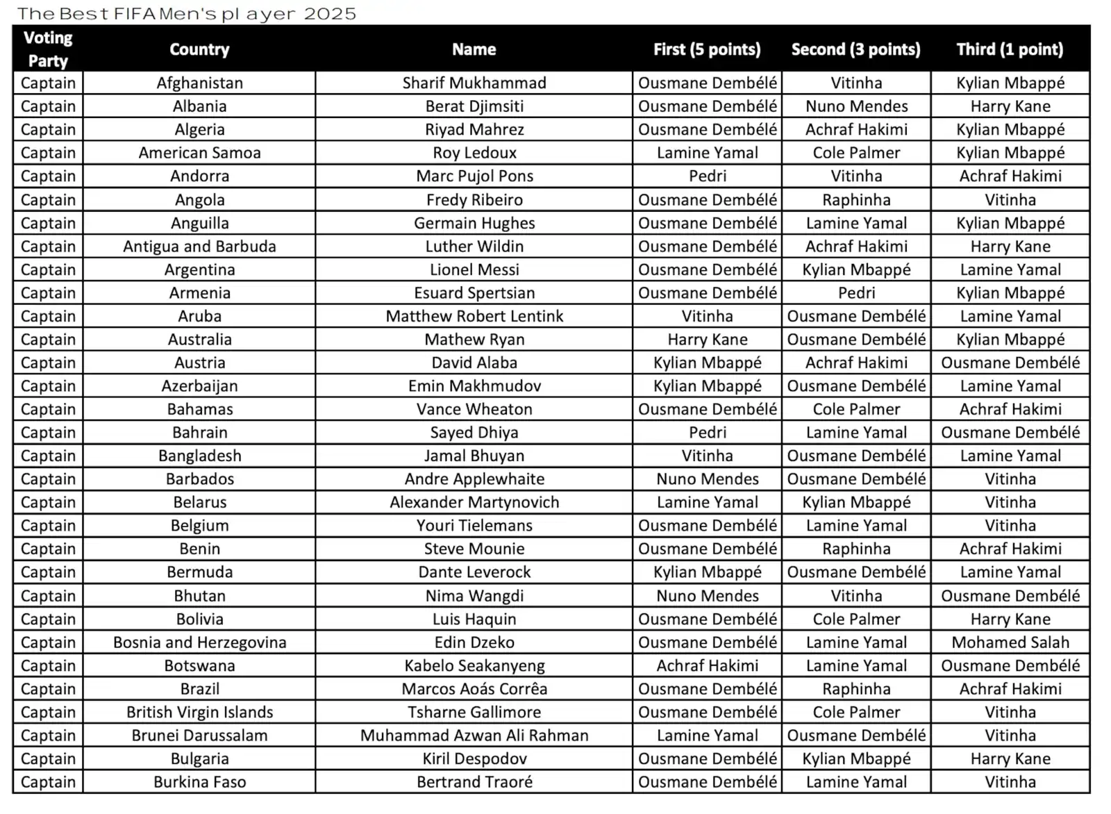 تصويت ذا بيست