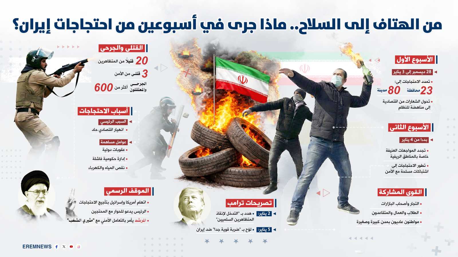 أسبوع ثان من الغضب.. هل ينجو النظام الإيراني من الضغط الداخلي والخارجي؟