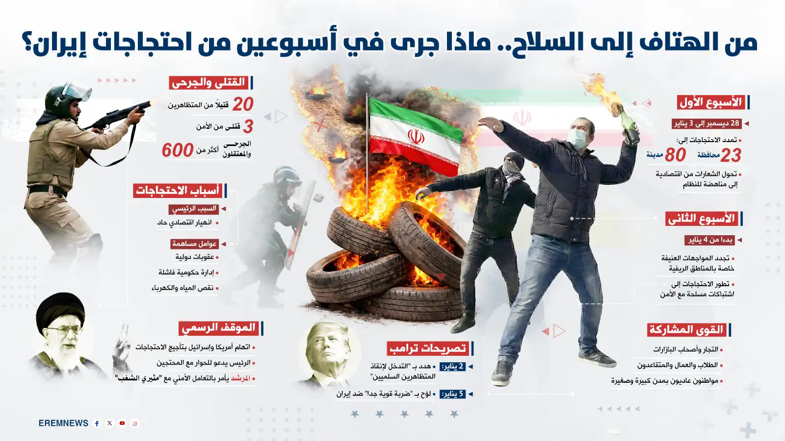 أسبوع ثان من الغضب.. هل ينجو النظام الإيراني من الضغط الداخلي والخارجي؟