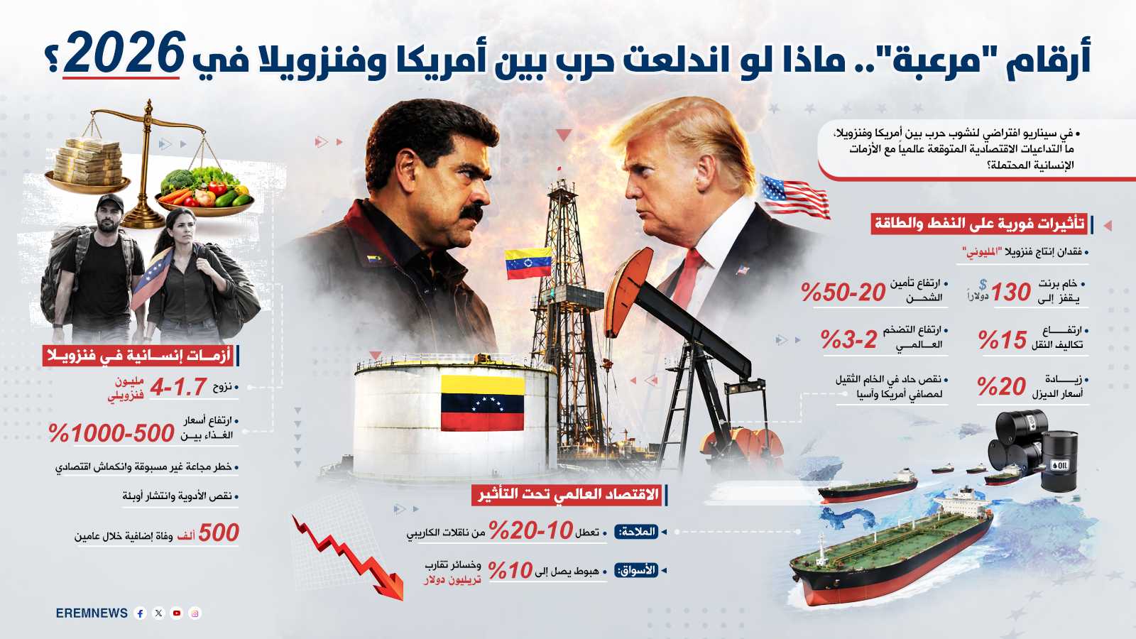 أرقام "مرعبة".. ماذا لو اندلعت حرب بين أمريكا وفنزويلا في 2026؟ (إنفوغراف)