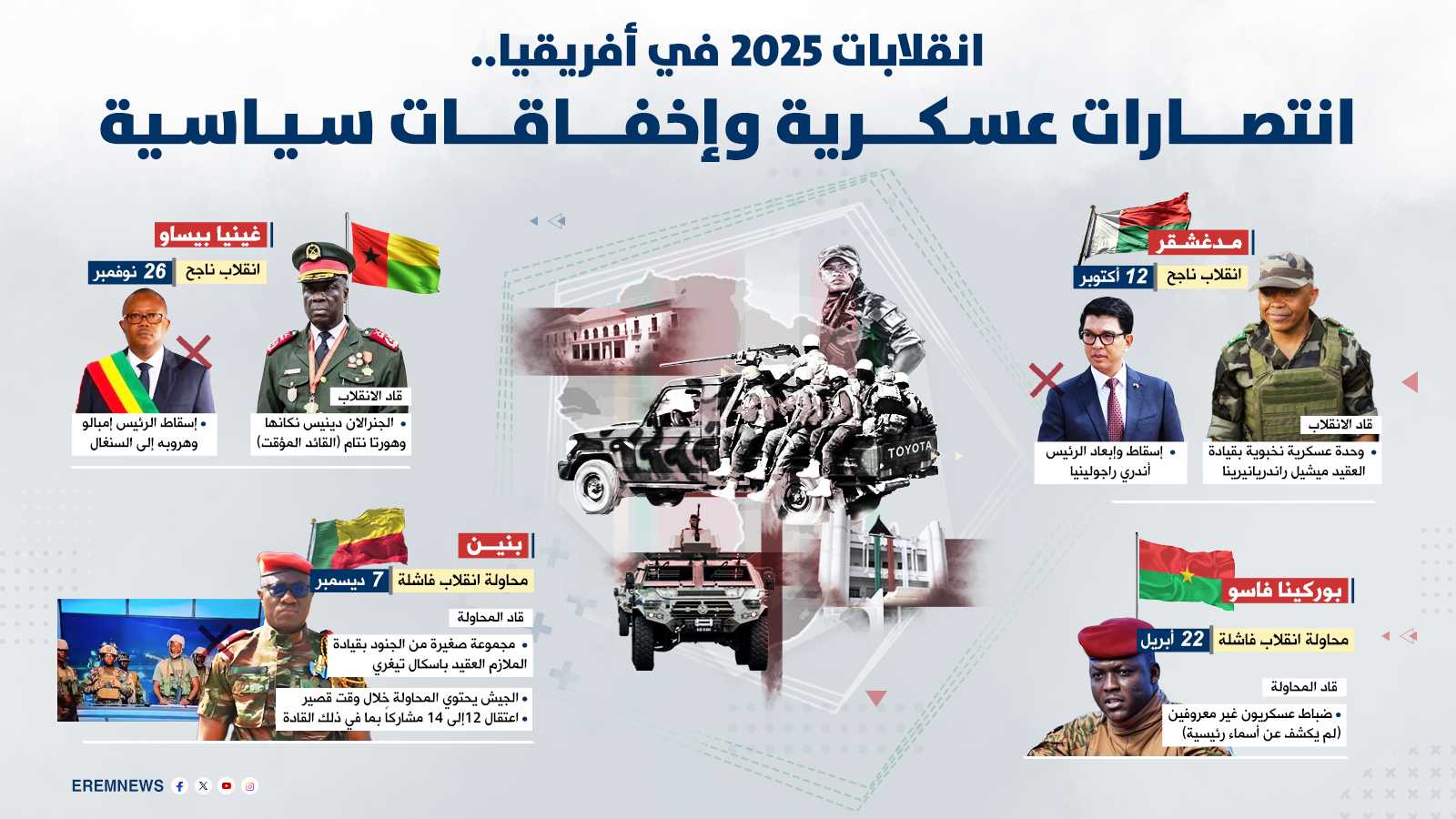 هل ينهي "درس بنين" موجة الانقلابات في غرب أفريقيا؟