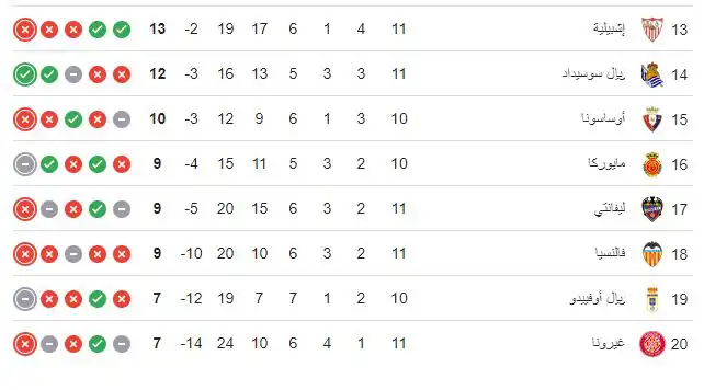 ترتيب الدوري الإسباني