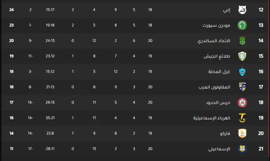 ترتيب الدوري المصري