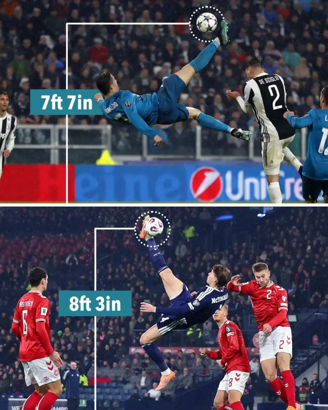 الفارق بين ارتفاع قفزة مكتومناي ورونالدو