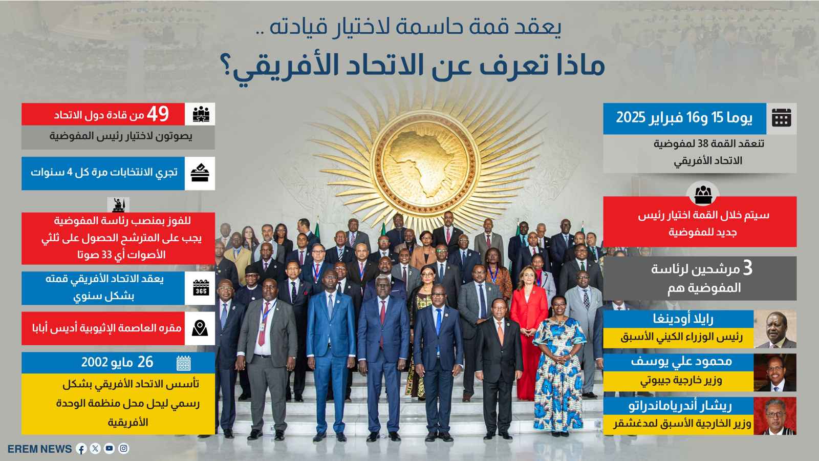 يعقد قمة حاسمة لاختيار قيادته.. ماذا تعرف عن الاتحاد الأفريقي؟ (إنفوغراف)