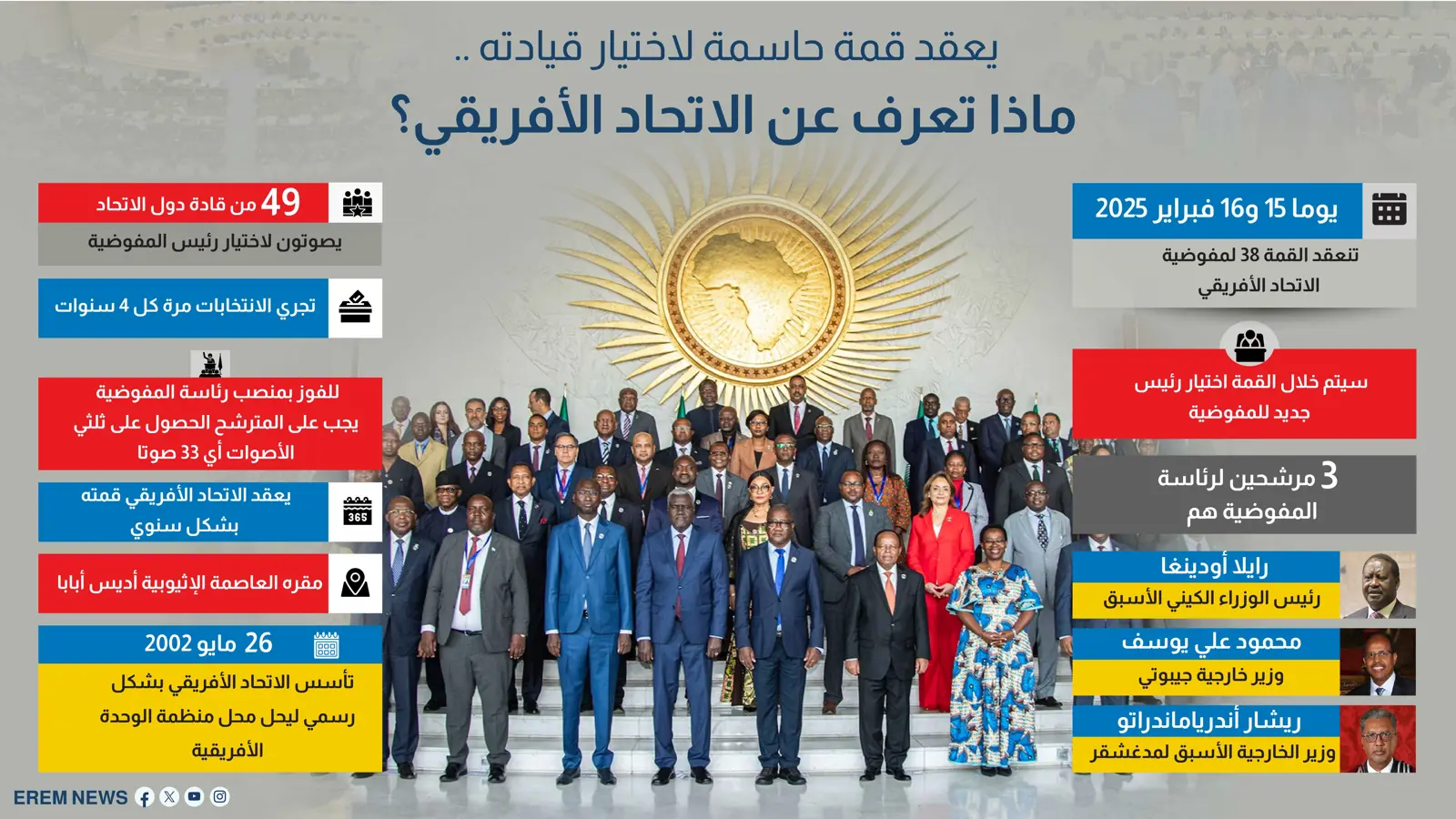 يعقد قمة حاسمة لاختيار قيادته.. ماذا تعرف عن الاتحاد الأفريقي؟ (إنفوغراف)