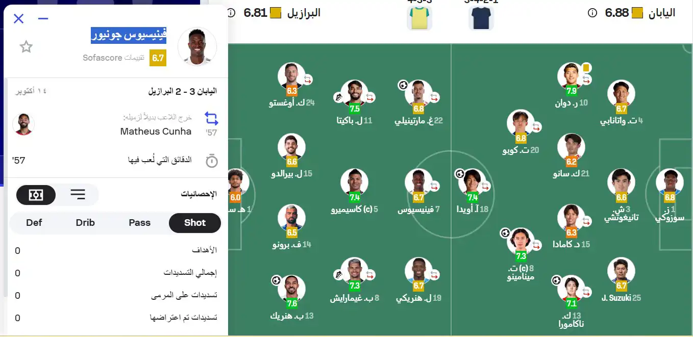 تقييم فيني