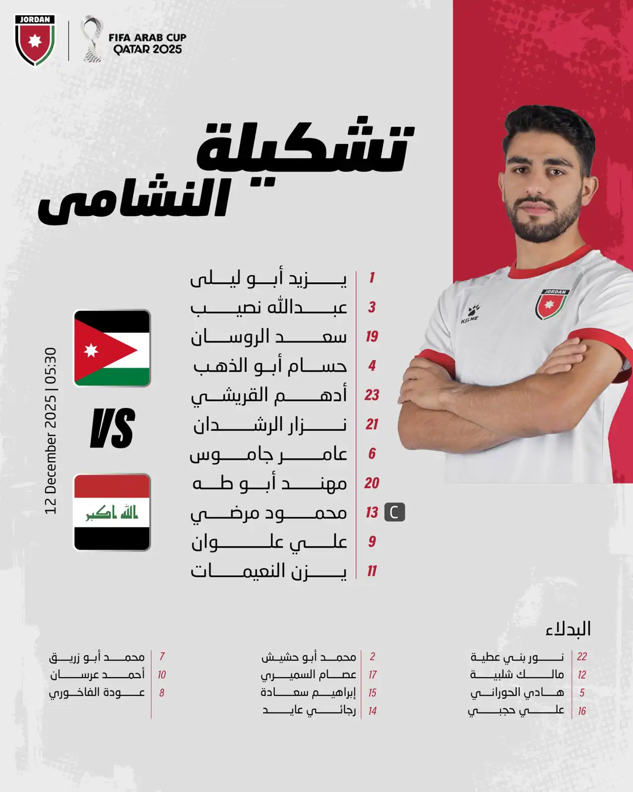 تشكيل الأردن