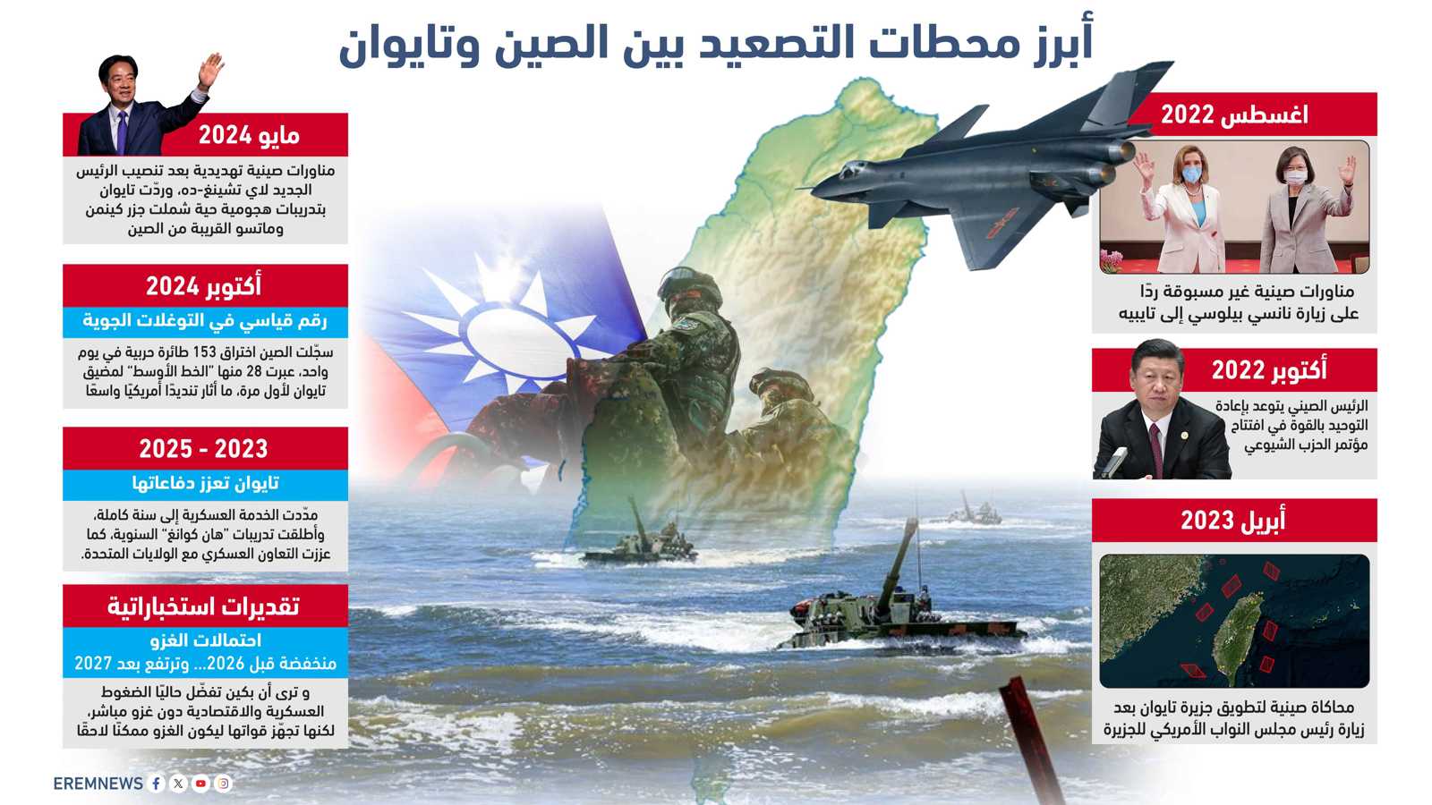 تايوان على خط النار.. مخاوف من صفقة كبرى بين ترامب وشي تُشعل المواجهة في آسيا