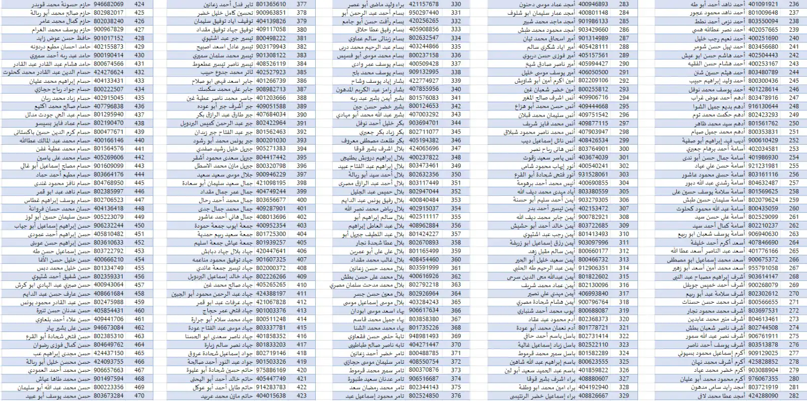 قائمة الأسرى الفلسطينيين