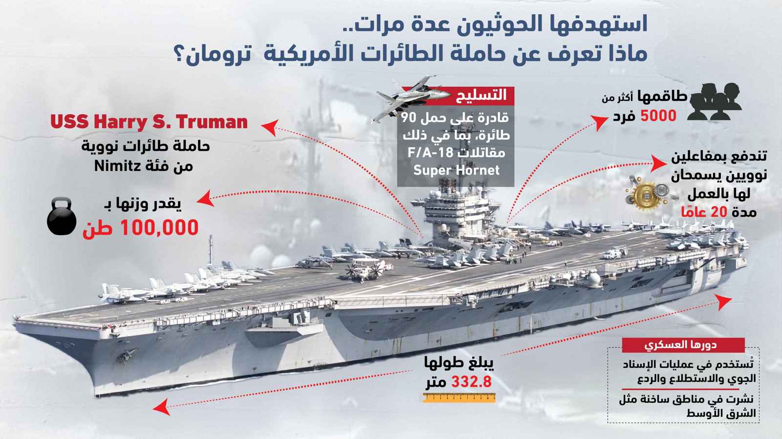استهدفها الحوثيون عدة مرات.. ماذا تعرف عن حاملة الطائرات الأمريكية ترومان؟
