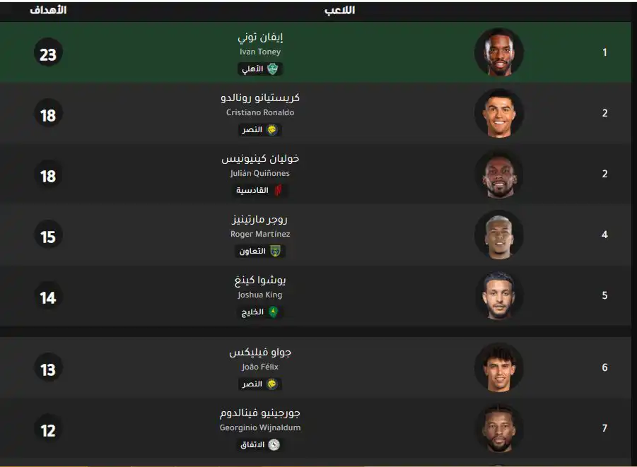 ترتيب هدافي الدوري السعودي