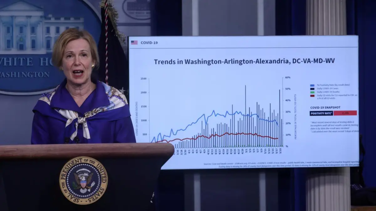 خبراء البيت الأبيض: كورونا يتفشى بطريقة غير عادية في أمريكا