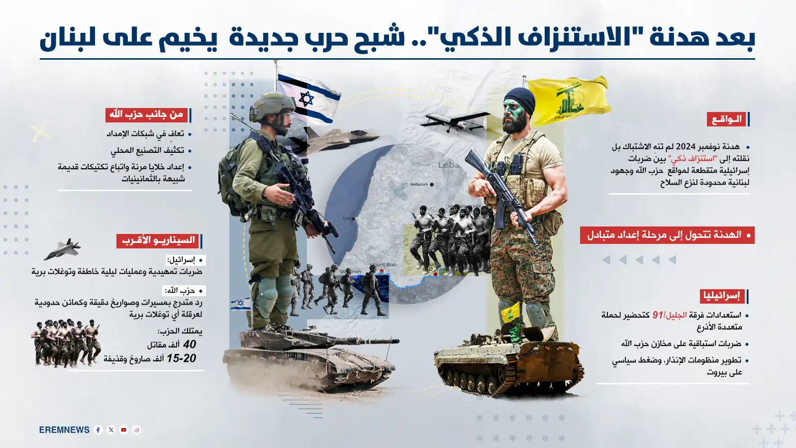 شبح حرب جديدة يخيم على لبنان