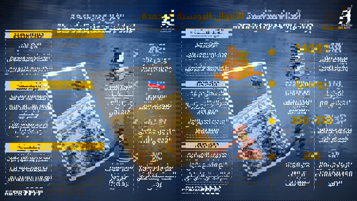 الأموال الروسية المجمدة.. إجراءات غربية محتملة وتداعيات مضادة (إنفوغراف)