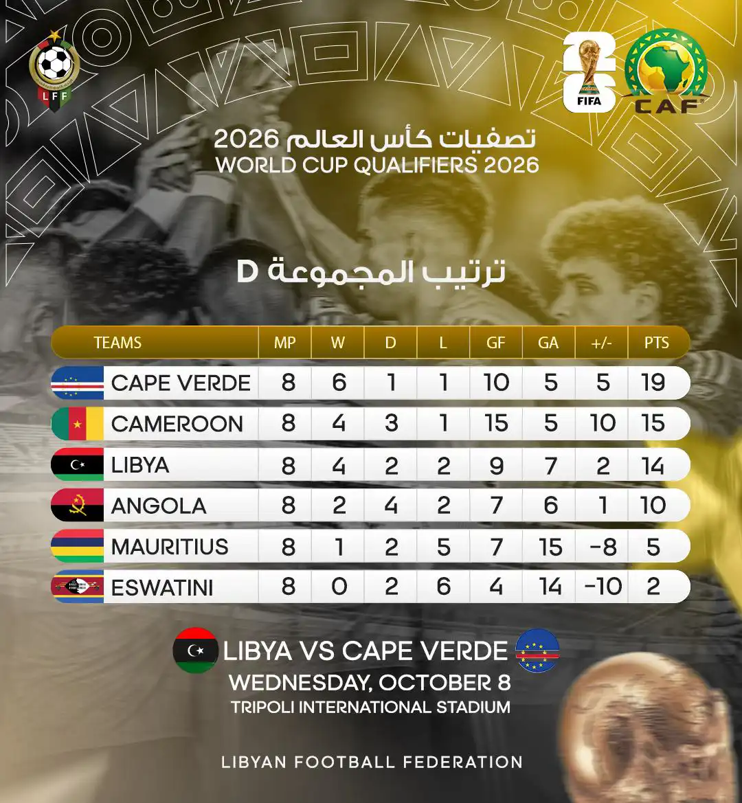 ترتيب المجموعة