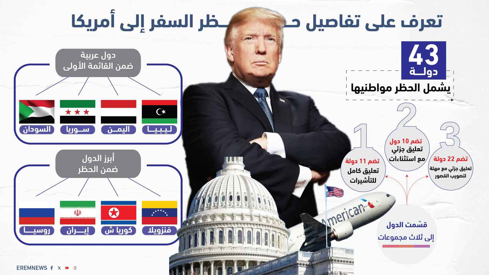 تعرف على تفاصيل حظر السفر إلى أمريكا (إنفوغراف)