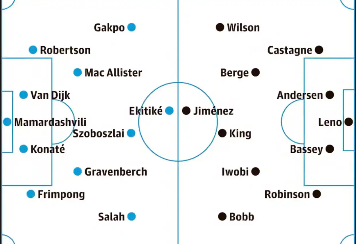 تشكيلة ليفربول