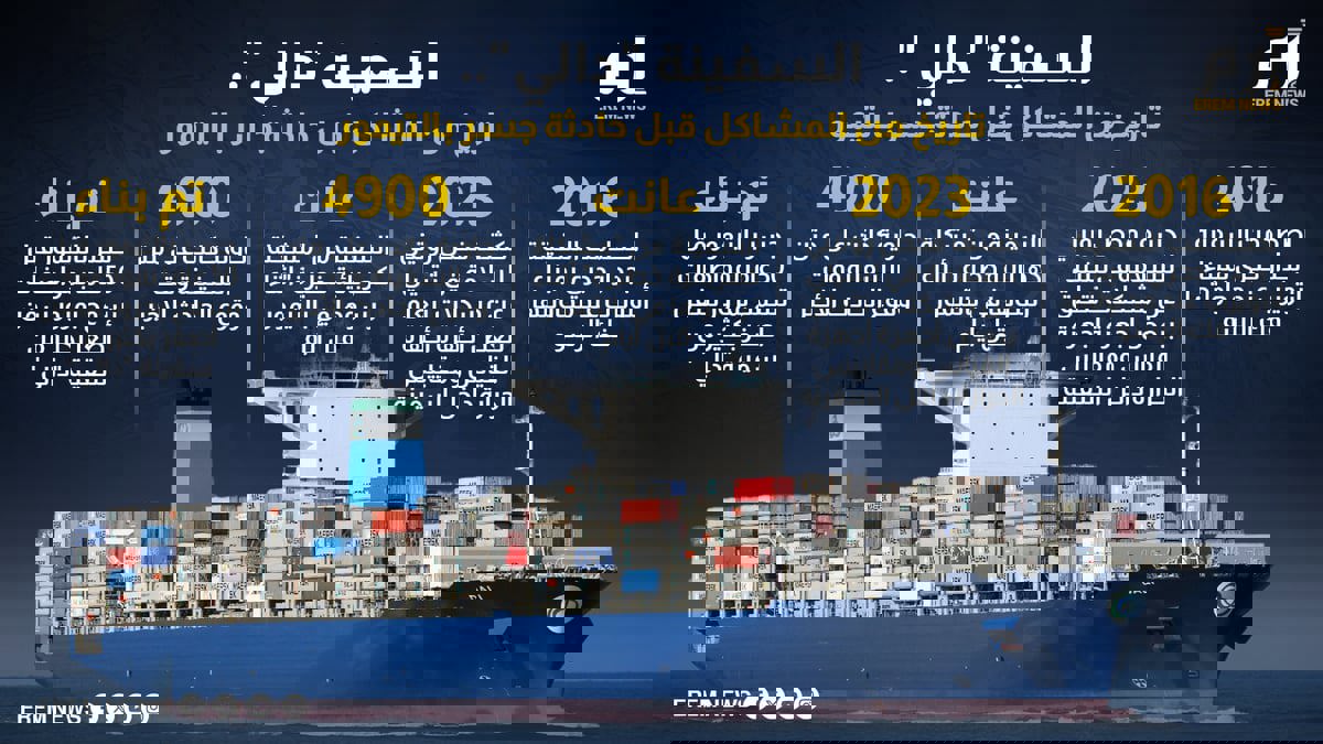 السفينة "دالي".. تاريخ من "المشاكل" قبل حادثة جسر بالتيمور