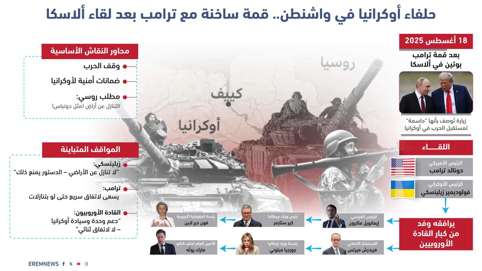 قمة ساخنة في واشنطن.. هل يبيع ترامب أوكرانيا على طاولة البيت الأبيض؟