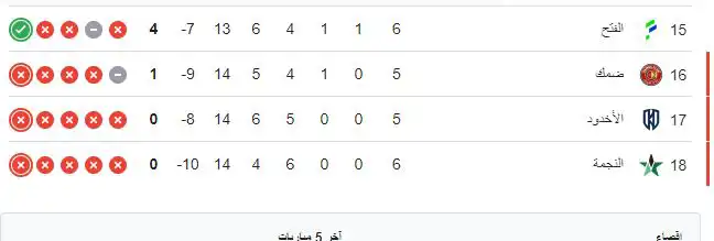 جدول ترتيب الدوري السعودي