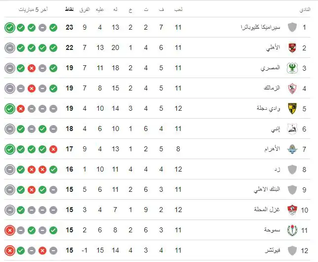 جدول ترتيب الدوري المصري