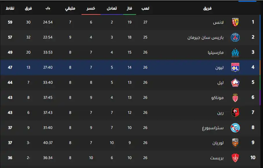جدول ترتيب الدوري الإنجليزي