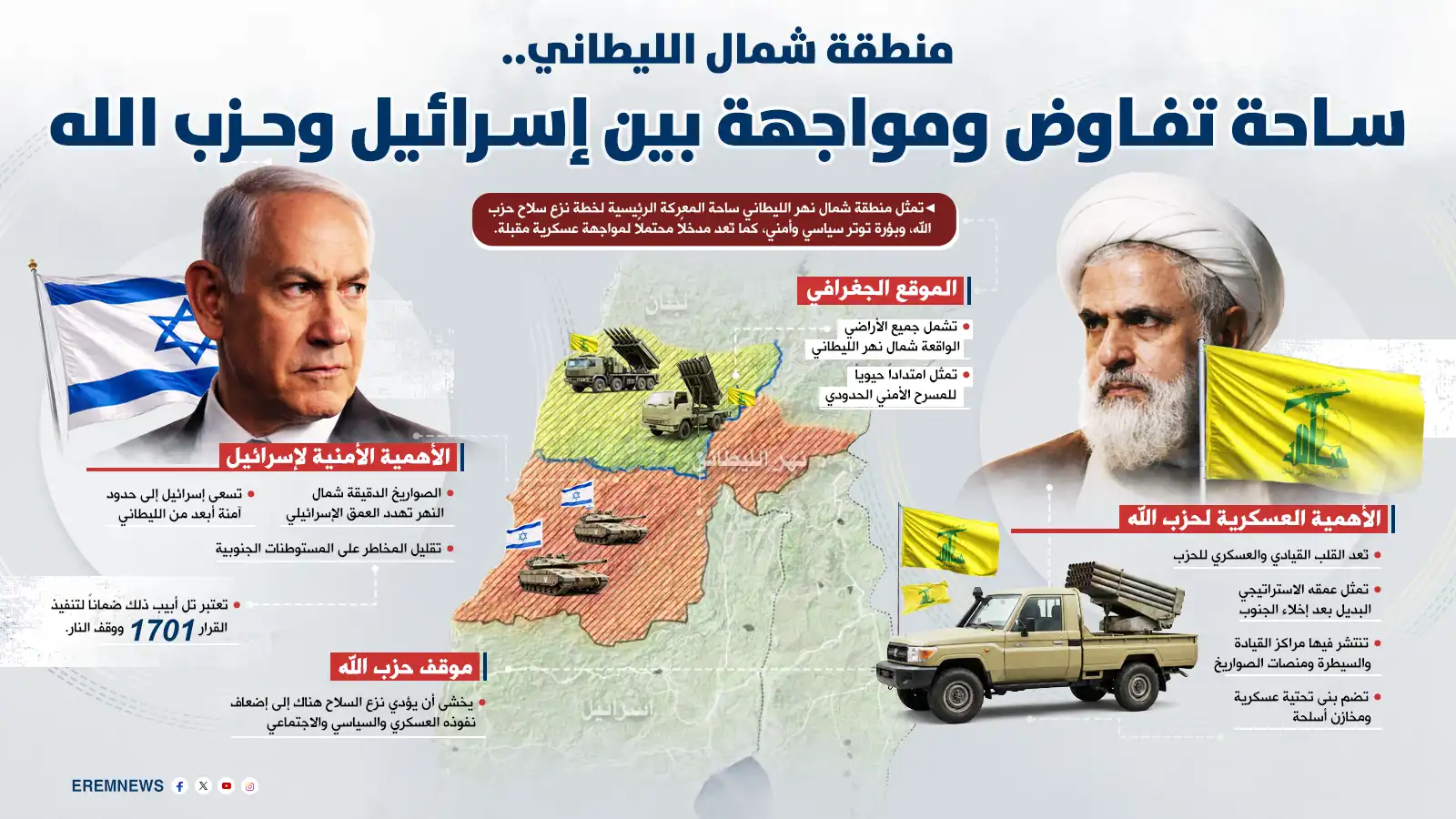 تسليم السلاح أو الحرب.. عقدة شمال الليطاني تجرّ لبنان إلى خيارات مدمّرة