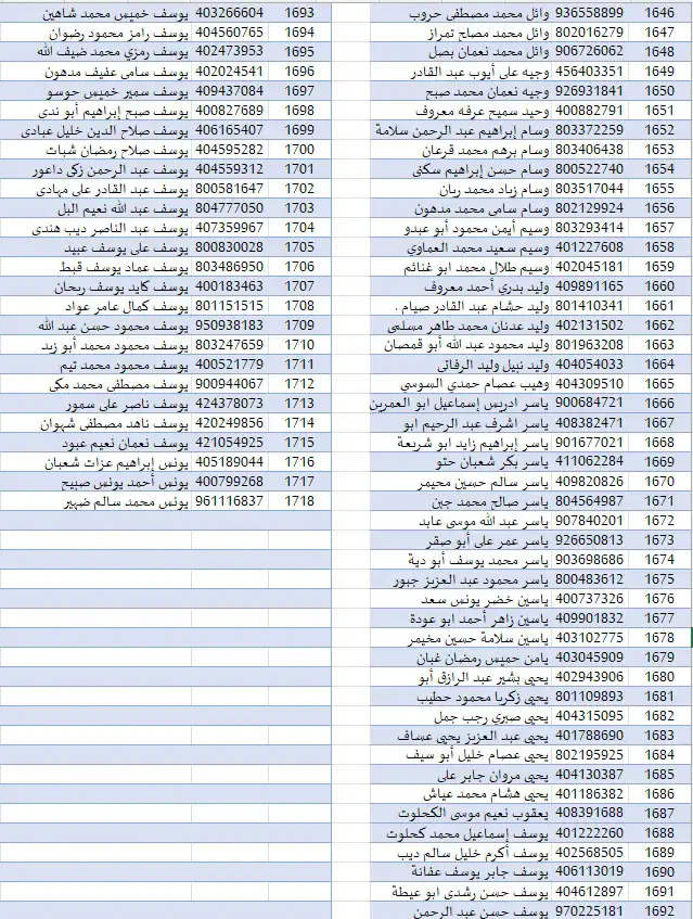قائمة الأسرى الفلسطينيين المفرج عنهم