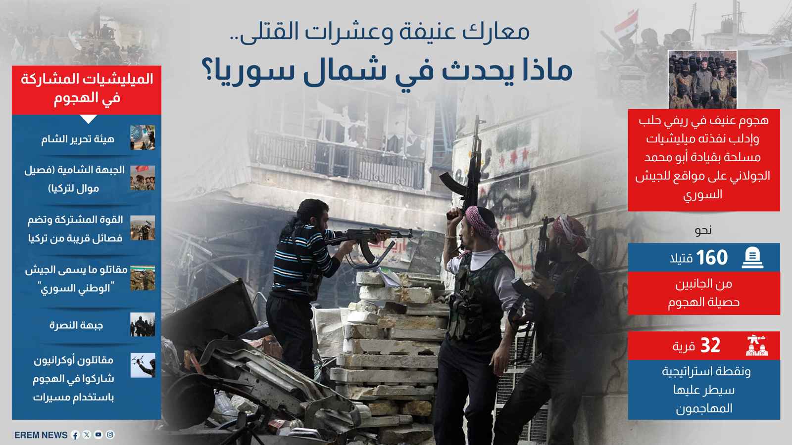 معارك عنيفة وعشرات القتلى... ماذا يحدث في شمال سوريا؟