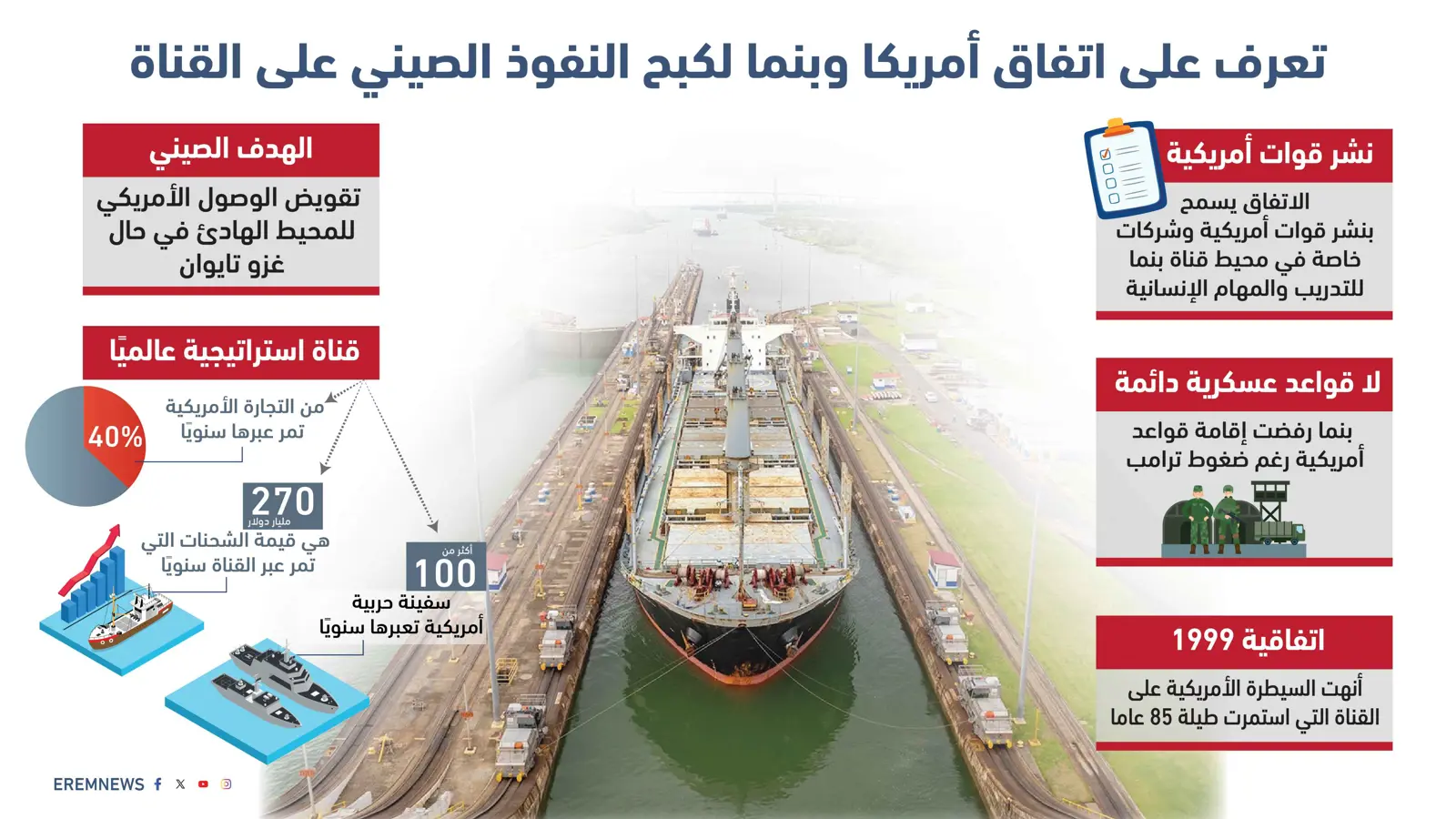 أبرز بنود اتفاق أمريكا وبنما لكبح النفوذ الصيني على القناة (إنفوغراف)