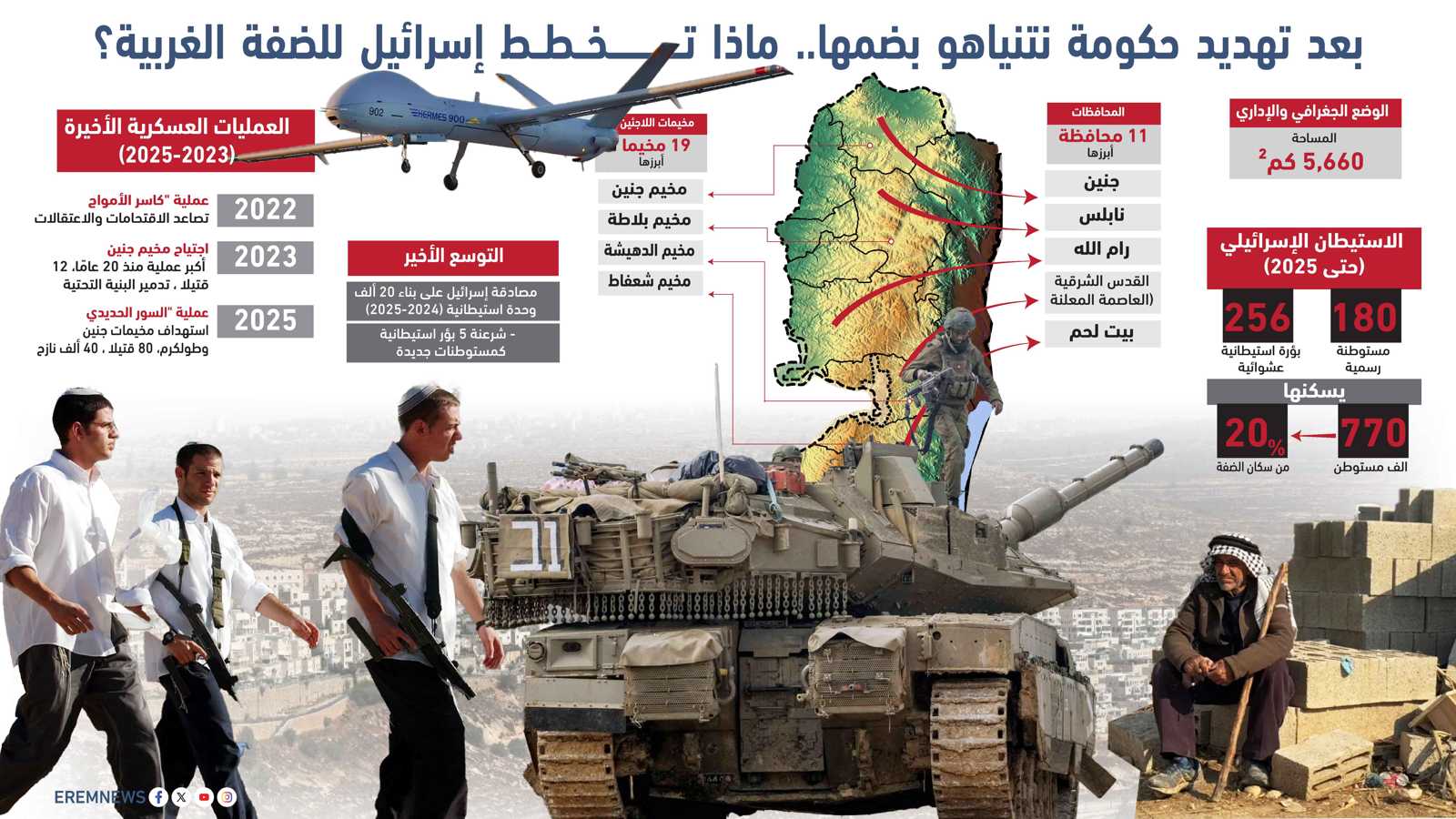 خبراء: الضمّ الإسرائيلي للضفة الغربية يهدد بإشعال الشرق الأوسط (إنفوغراف)