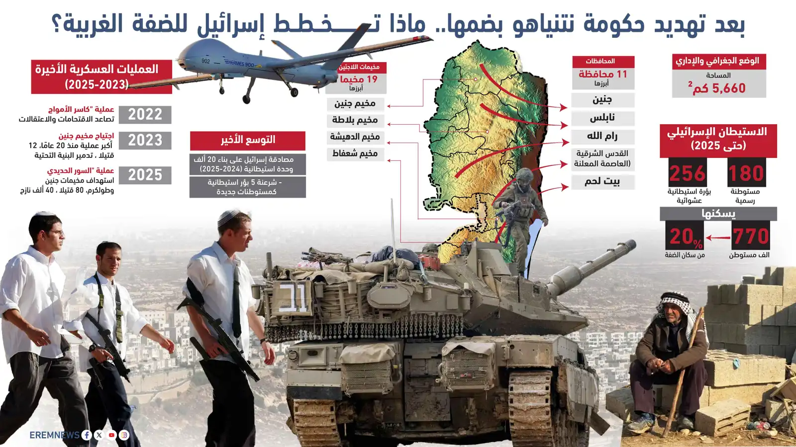 خبراء: الضمّ الإسرائيلي للضفة الغربية يهدد بإشعال الشرق الأوسط (إنفوغراف)