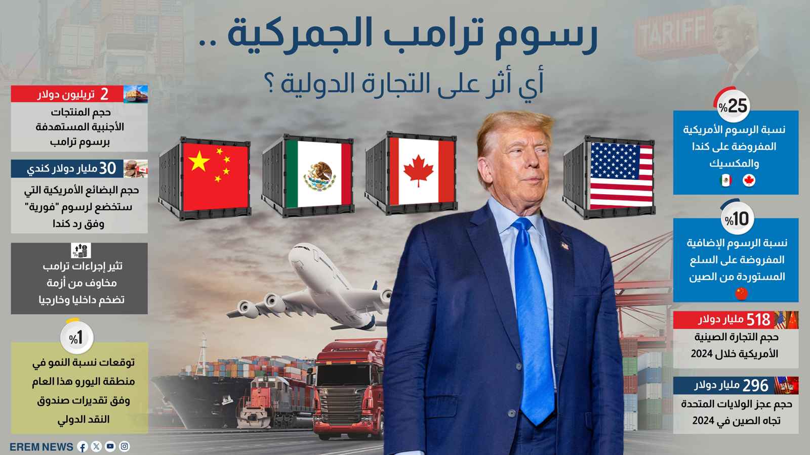 رسوم ترامب الجمركية.. أي أثر على التجارة الدولية؟ (إنفوغرافيك)