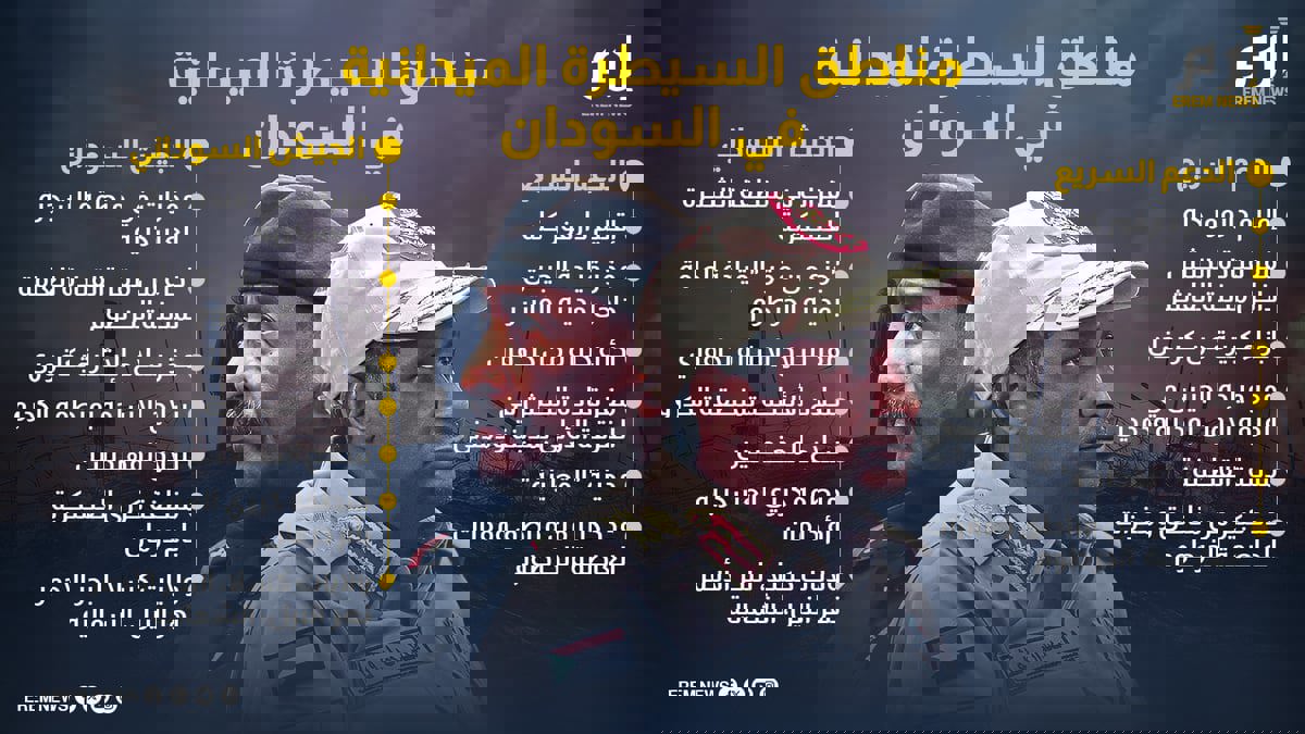 الجيش السوداني يخسر أبرز معاقله أمام تقدم "الدعم السريع"