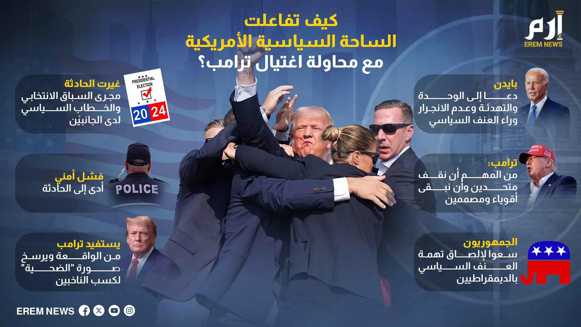 كيف تفاعلت الساحة السياسية الأمريكية مع محاولة اغتيال ترامب؟
