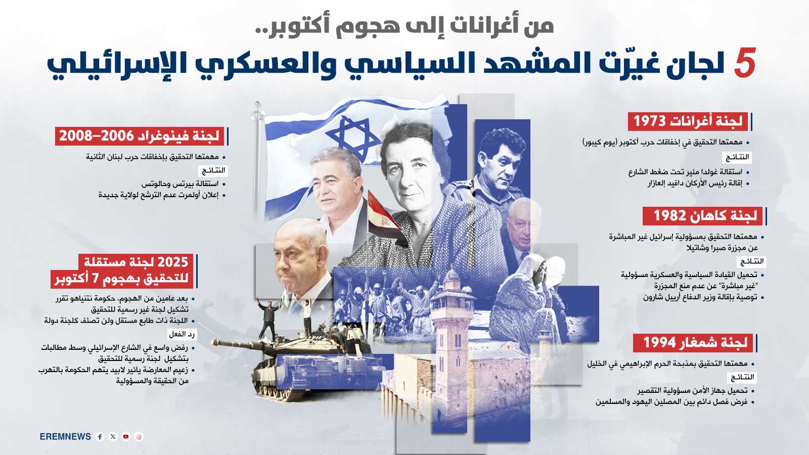 معركة اللجان تشعل تل أبيب.. القضاء يضغط ونتنياهو يتخوف من سيناريو "فينوغراد"