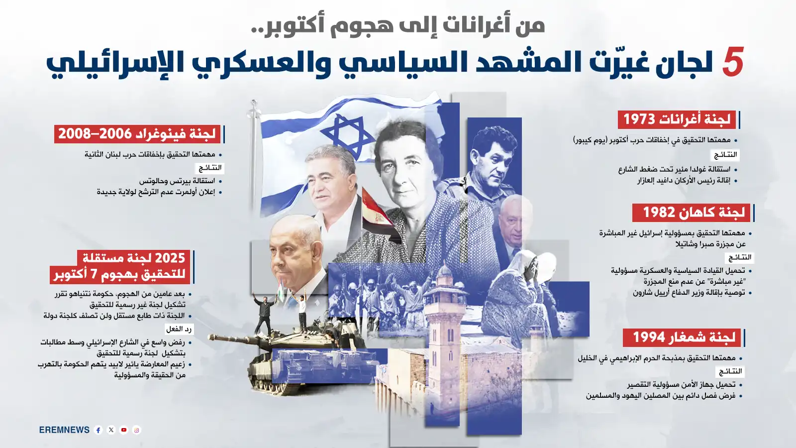 معركة اللجان تشعل تل أبيب