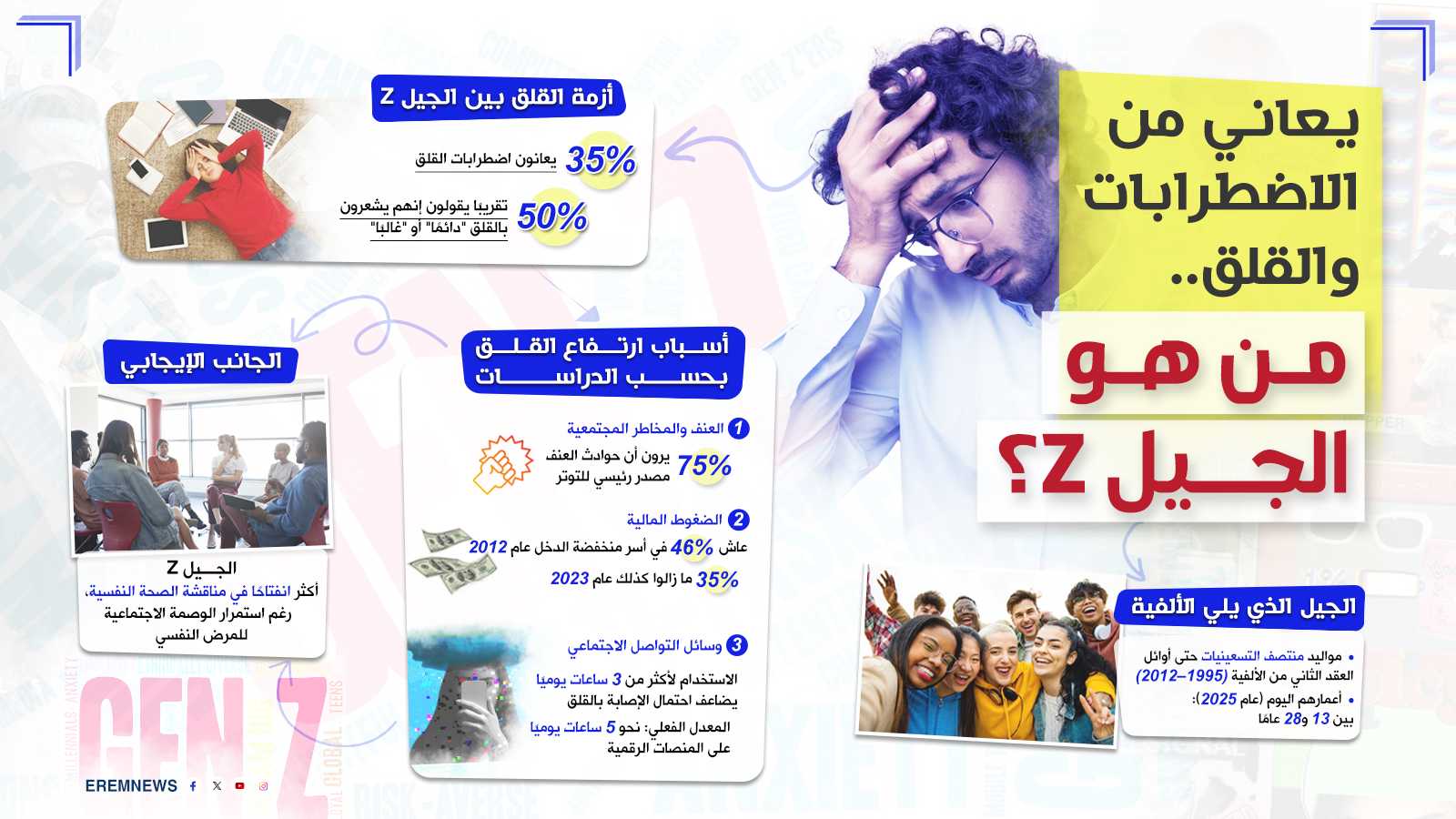 جيل Z.. كيف تحول "الشباب الرقمي" إلى قوة تغيير عالمية؟ (إنفوغراف)