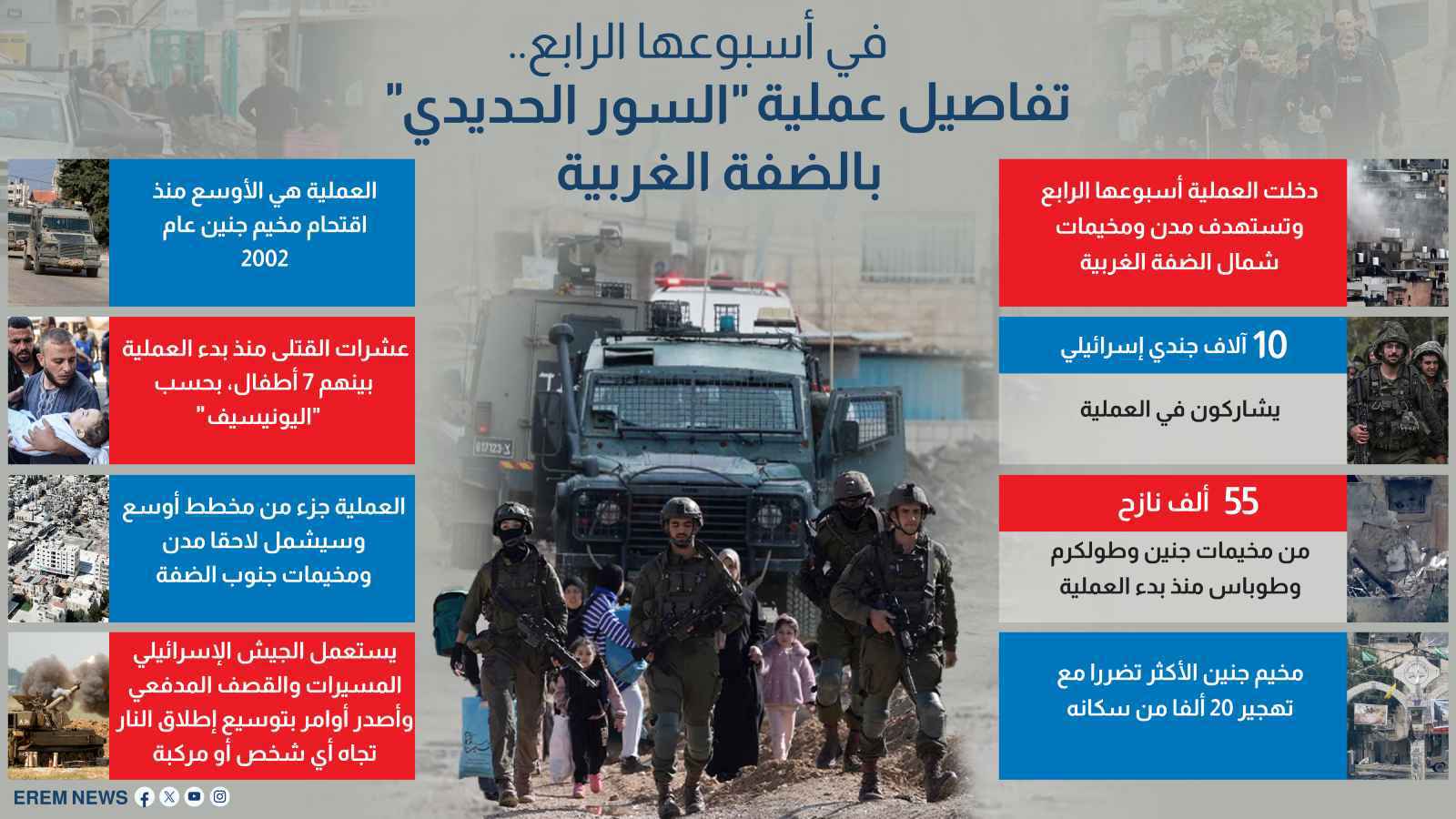 في أسبوعها الرابع.. تفاصيل عملية "السور الحديدي" بالضفة الغربية