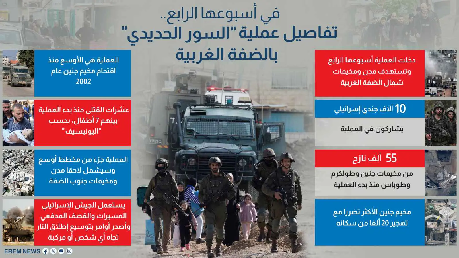 في أسبوعها الرابع.. تفاصيل عملية "السور الحديدي" بالضفة الغربية