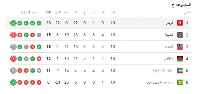 ترتيب مجموعة منتخب تونس