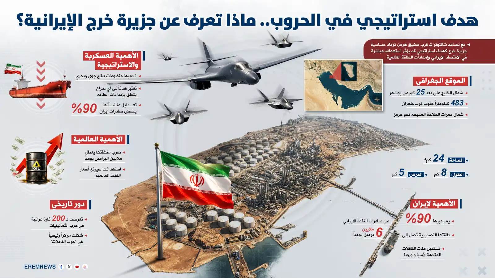 "جزيرة الحروب".. ماذا تعرف عن "خرج" الإيرانية؟ (إنفوغراف)