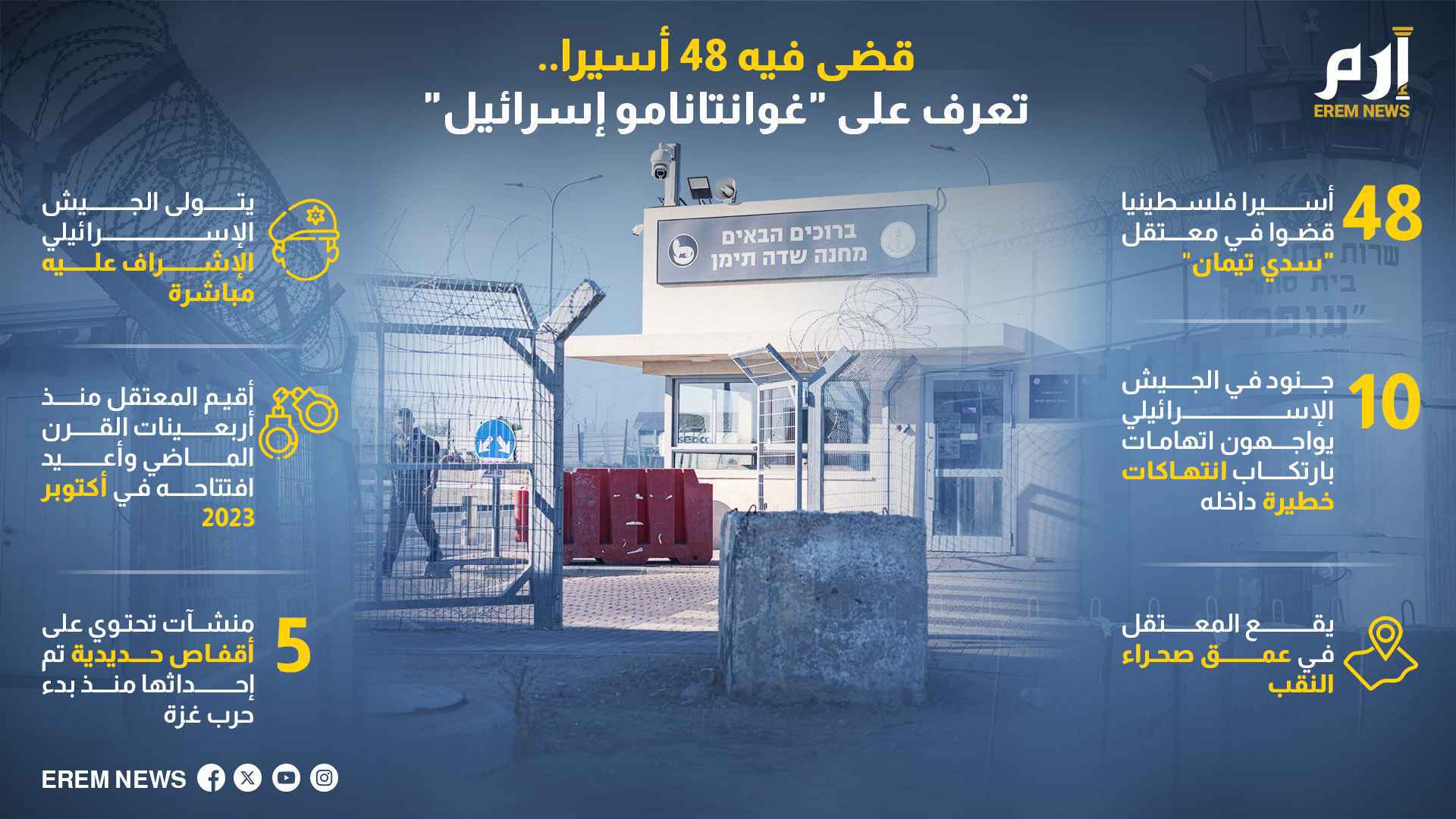 قضى فيه 48 أسيرا.. تعرف على "غوانتانامو إسرائيل"