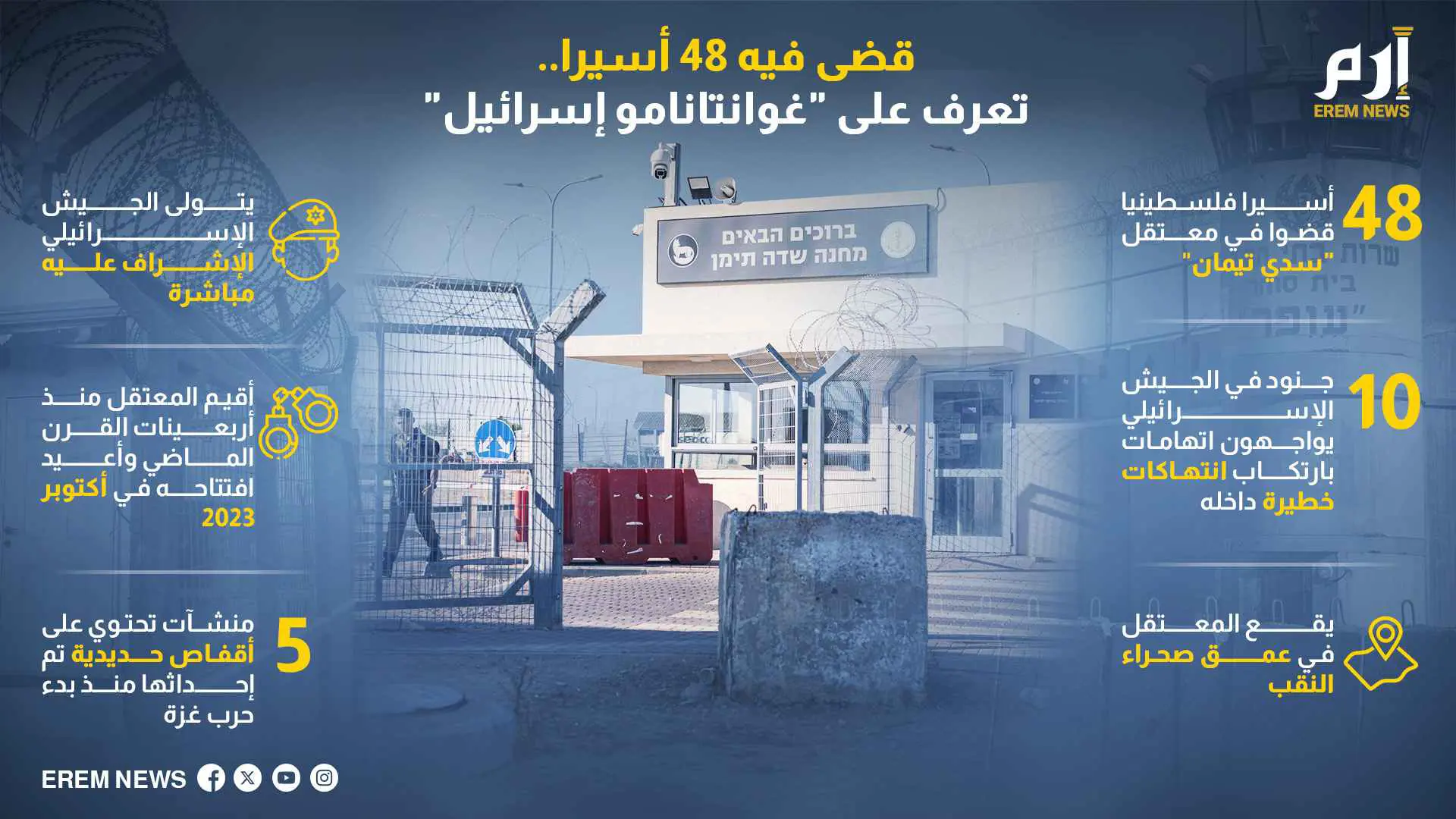 قضى فيه 48 أسيرا.. تعرف على "غوانتانامو إسرائيل"