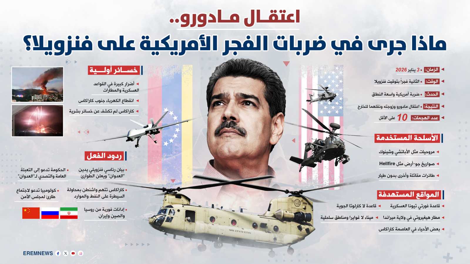 اعتقال مادورو.. خفايا الهجوم الأمريكي على فنزويلا