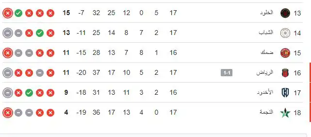 ترتيب الدوري السعودي